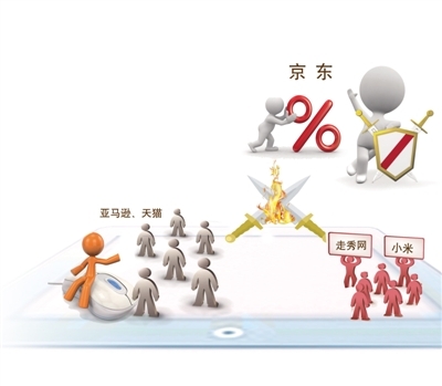 电商舞剑 意在“店商”