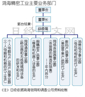 鸿海