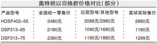 奥特朗以旧换新让利变暴利
