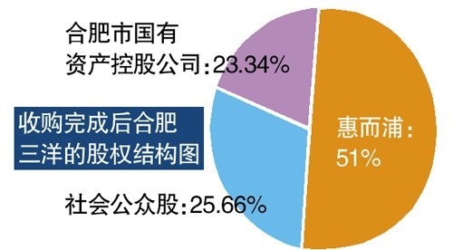 点评2013年最让人意外的家电行业大事件 