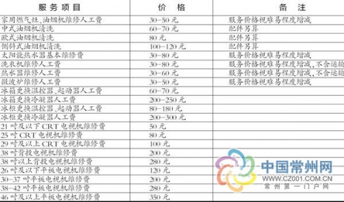 12349首发家电维修基准价