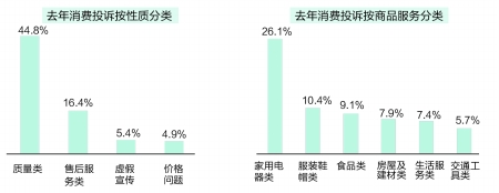 商报图形 徐侨唯 制