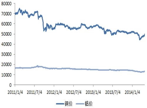 五一家电促销已拉开大幕 产品呈现销量上涨趋势