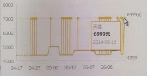 图片截图自上海东方卫视