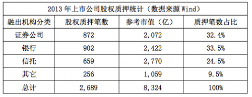 乐视，党建不能挡箭，警惕股权质押“地雷”