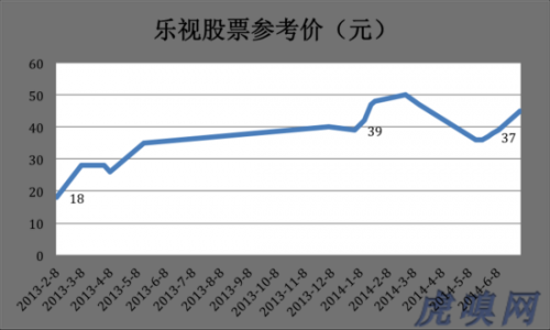 乐视，党建不能挡箭，警惕股权质押“地雷”