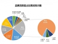 净水器品牌角逐未来集中在家用净水器