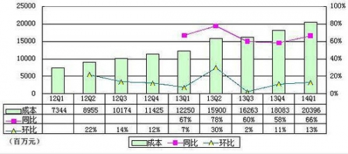 东哥，你确定盈利千亿不是在吹牛逼？