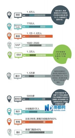 南都配图
