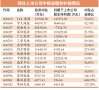 TCL补贴占比达73% 造成业绩虚假繁荣