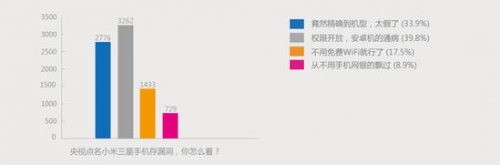 调查:多数网友认为小米5年超格力是吹牛