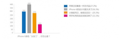 调查:多数网友认为小米5年超格力是吹牛