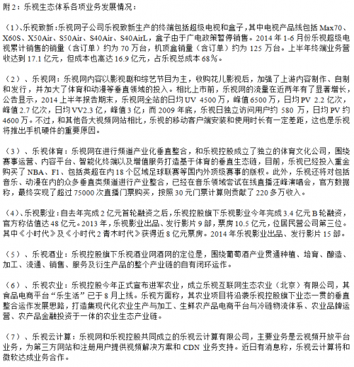 乐视生态体系各项业务发展情况