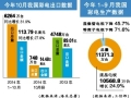 内销形势仍然严峻 彩电厂商寻求外销拓展