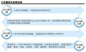 小米印度遭遇诉讼专利或成国际化“磨刀石”