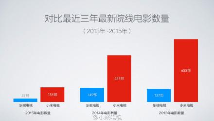 小米乐视撕杀大戏继续，乐视股价全天暴跌