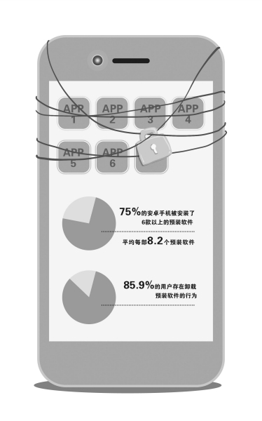 公益诉讼难卸手机预装软件 国内无明确法律禁止