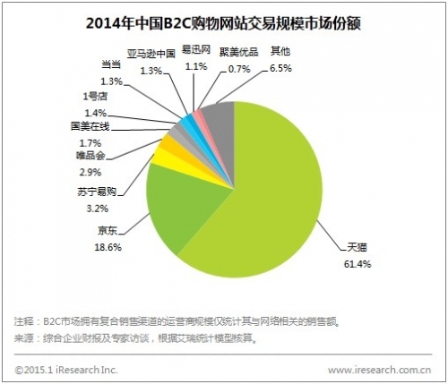 电商是魔鬼，国美向左苏宁向右结局不同