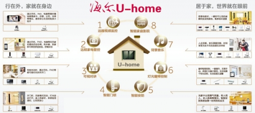 海尔U-Home