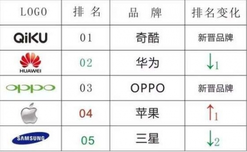 [评论]股价跌出一个小米 裁员难救滑梯上的三星