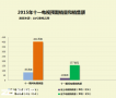 十一后谈家电行业的契机 今年情况怎么样?