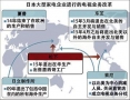 不好过 日企彩电业从全球范围龟缩回本土