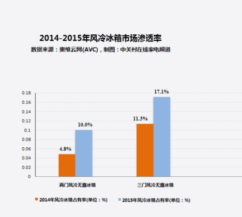 冰箱市场_奶粉市场如何占有_冰箱市场占有率