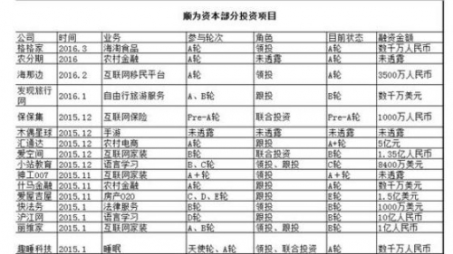 小米抢攻生态 雷军会与BAT反目成仇吗