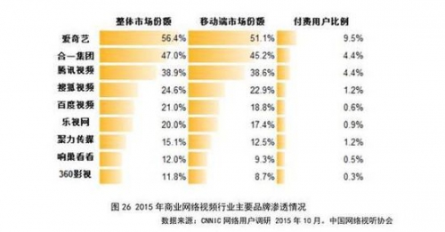 [评论]半斤对八两 小米王川缘何炮轰乐视？