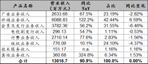 乐视手机疑云：策略性降价还是巨亏清库存？