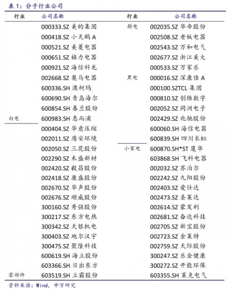 家电一季度盈利转正 “厨小”成增长新引擎