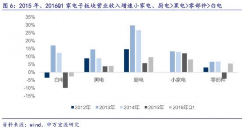 家电一季度盈利转正 “厨小”成增长新引擎