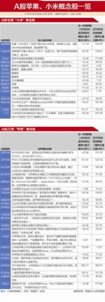 巨头业绩下滑冲击产业链 苹果、小米光环消褪