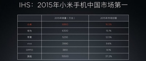 董明珠与雷军，格力与小米，相煎何太急？