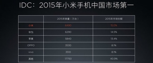 董明珠与雷军，格力与小米，相煎何太急？