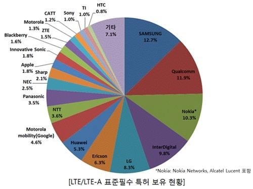 专利战开撕三星 华为此次稳赚不赔