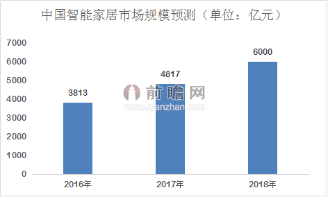 魅族紧跟小米切入 智能家居钱好赚吗？