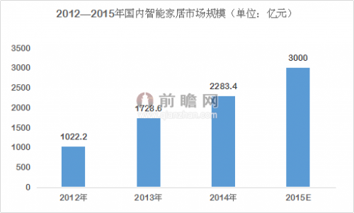 魅族紧跟小米切入 智能家居钱好赚吗？