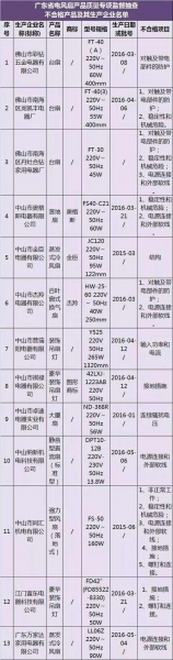 电风扇不合格名单