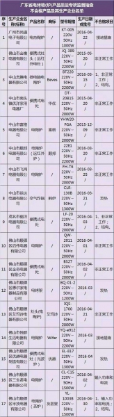 电烤箱(炉)不合格名单