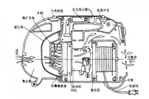 吸尘器工作原理图