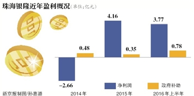 格力电器三日内两遭深交所问询 收购恐难实施