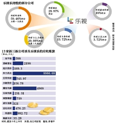 乐视网公告称未拖欠供应商款项 运营一切正常