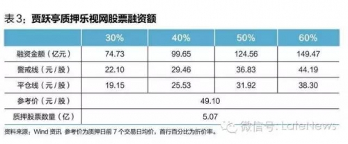 乐视危机虚实:汽车是压倒乐视的最后一根稻草?