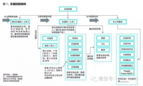 乐视危机虚实:汽车是压倒乐视的最后一根稻草?