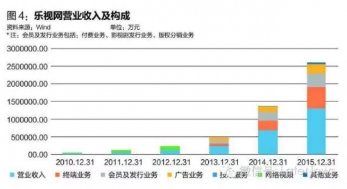 乐视危机虚实:汽车是压倒乐视的最后一根稻草?