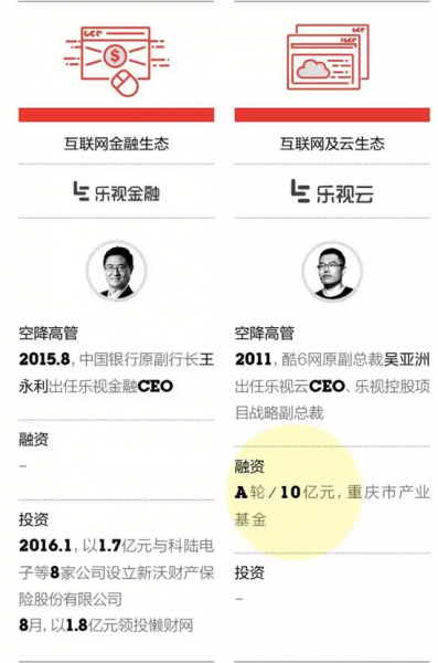 2016年4月乐视自动驾驶汽车亮相北京发布会。