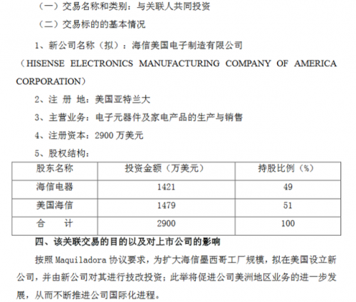 海信电器：拟投资近1500万美元扩大墨西哥工厂规模
