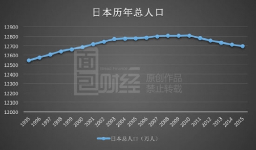 日本被美国坑惨：老牌巨头东芝面临资不抵债
