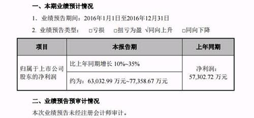 截图来源于巨潮资讯网 